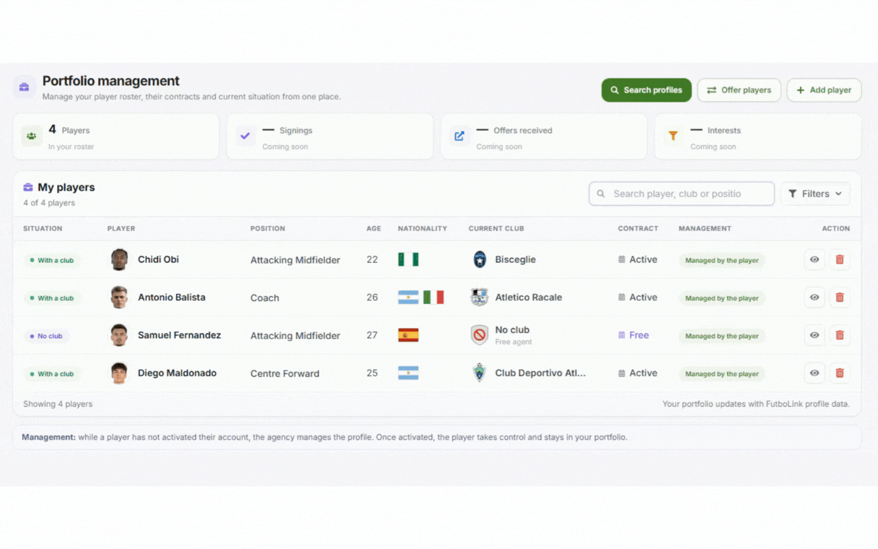 Portfolio de jugadores representados por la agencia